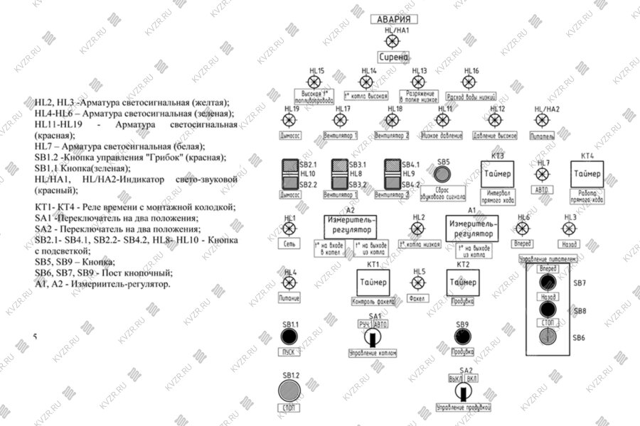 Чертеж щита управления котлом на древесных отходах с таймером